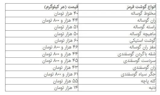 گوشت قرمز گران شد