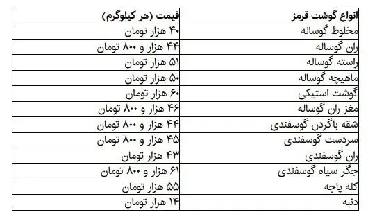 گوشت قرمز گران شد