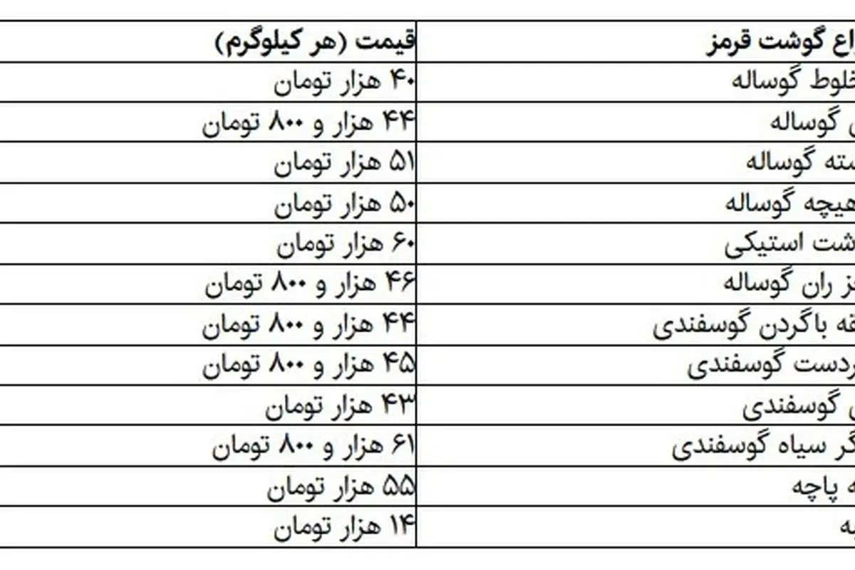 گوشت قرمز گران شد