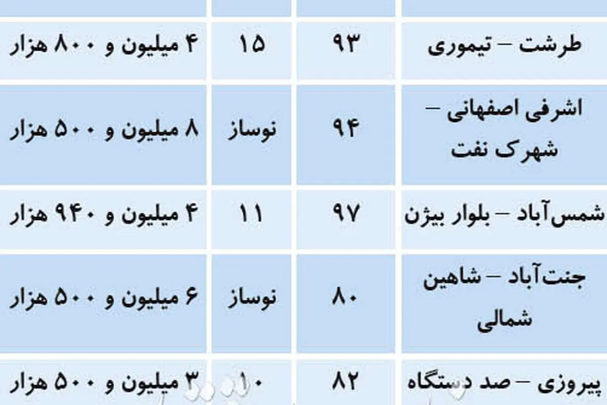 قیمت پیشنهادی آپارتمانهای کمتر از ۱۵ سال