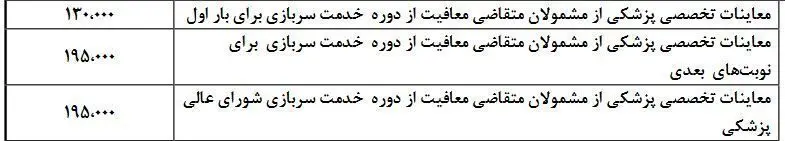 اعلام شرایط معافیت از سربازی