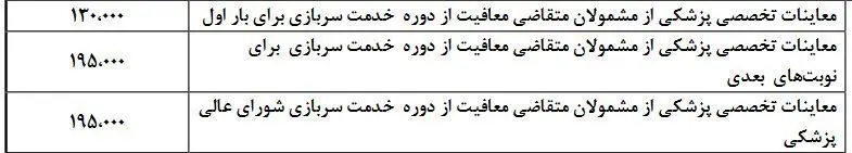 اعلام شرایط معافیت از سربازی