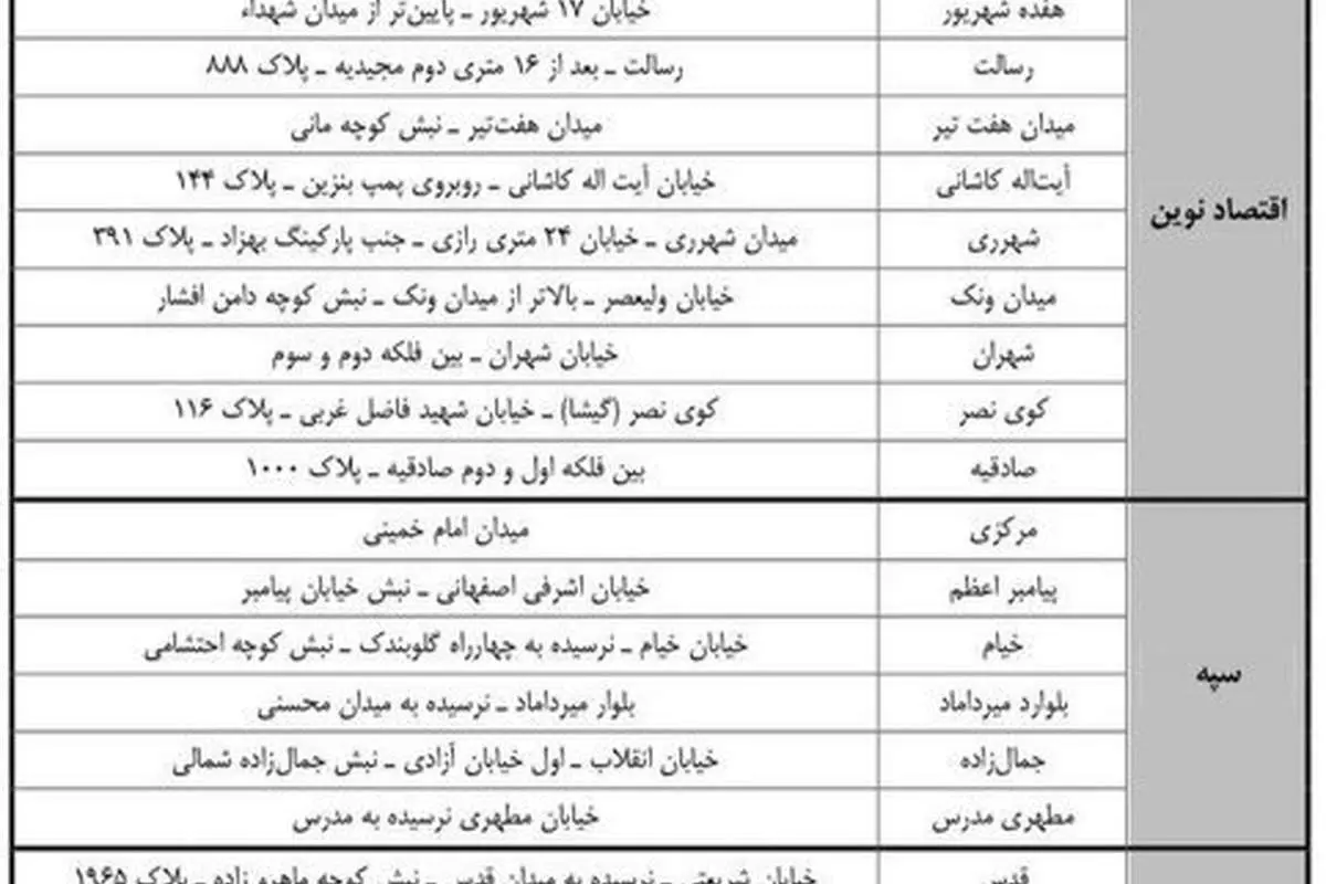 از فردا اسکناس نو بگیرید