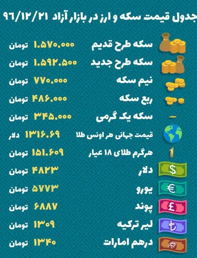 دلار 329 تومان گران شد