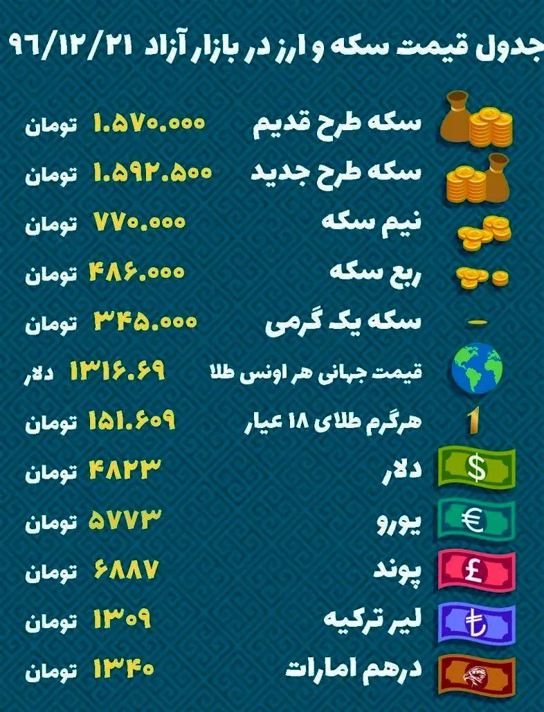 دلار 329 تومان گران شد
