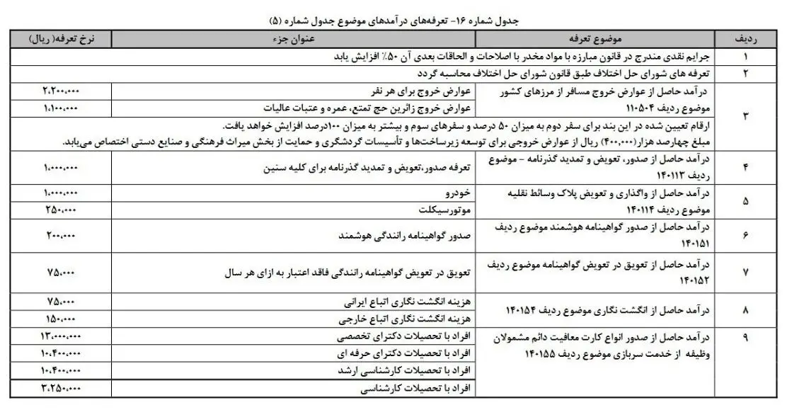 تعرفه خروج از کشور در سال 97