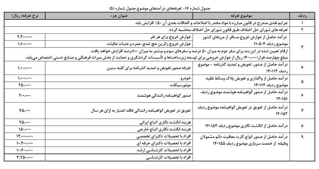 تعرفه خروج از کشور در سال 97