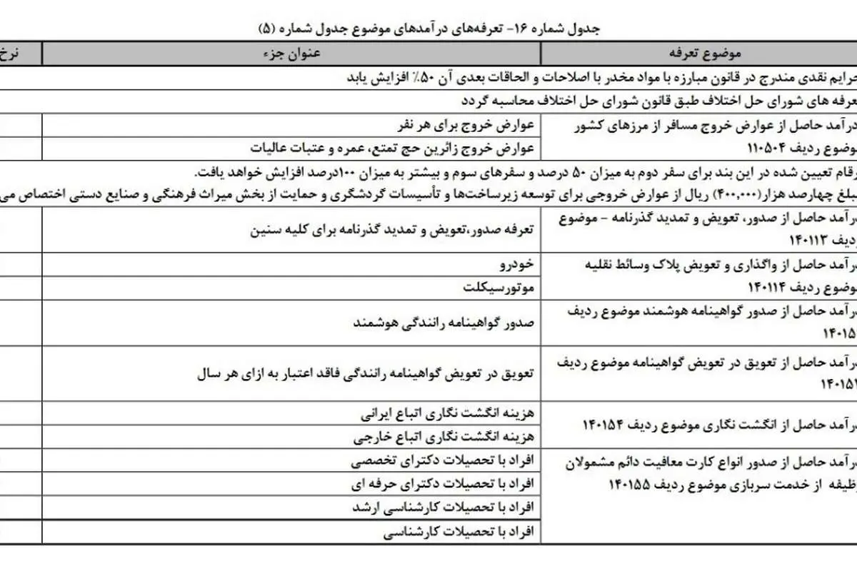 تعرفه خروج از کشور در سال 97