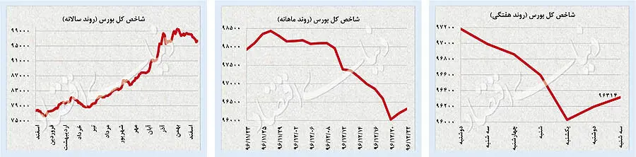 سکه در اوج تاریخی