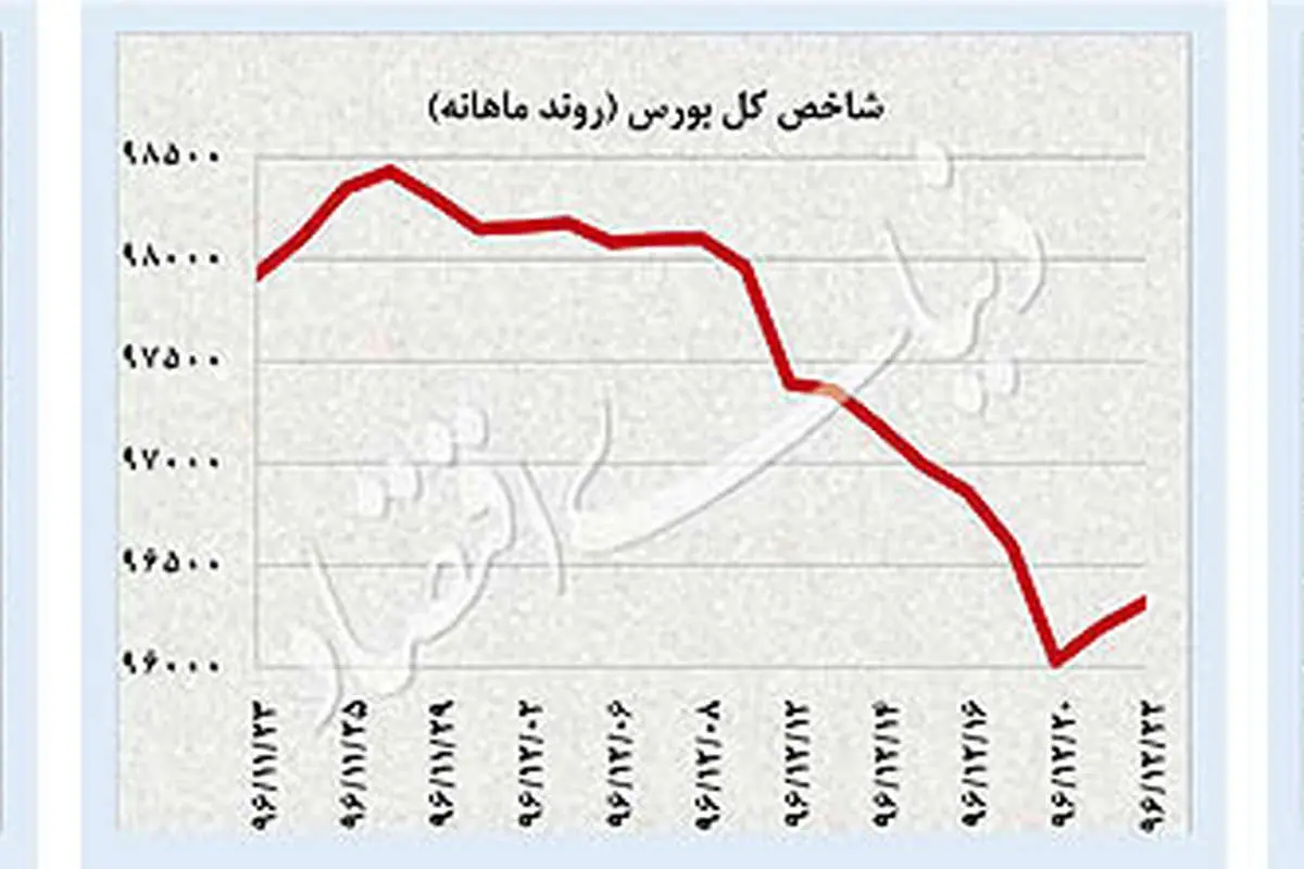سکه در اوج تاریخی