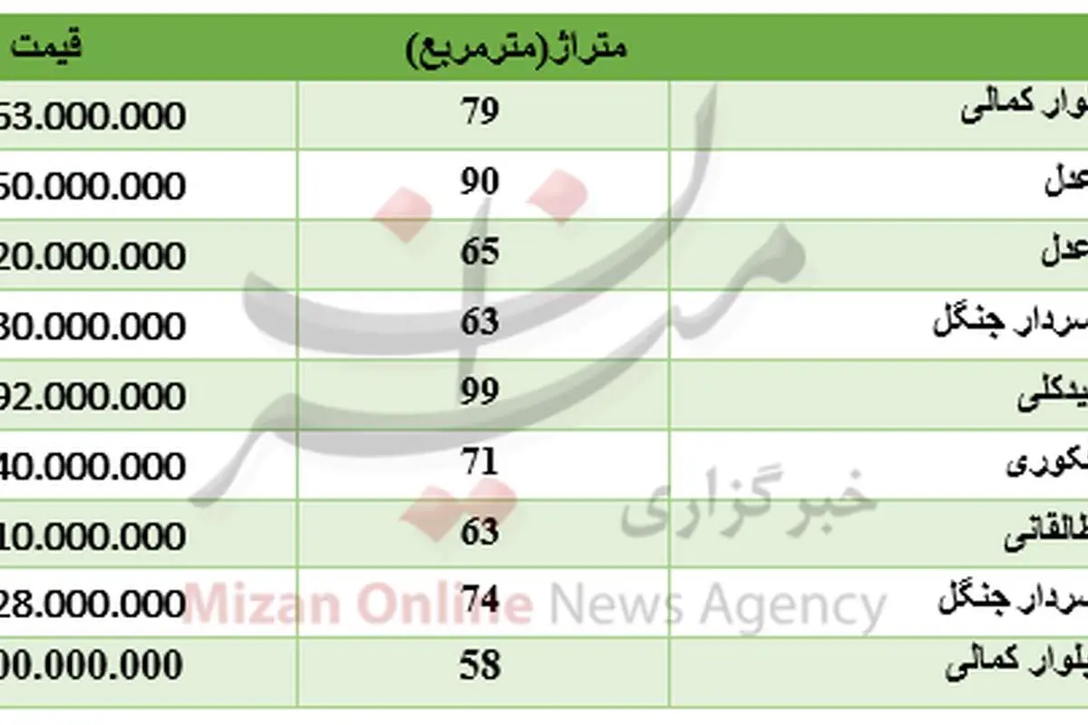 برای خرید آپارتمان در پونک چقدر باید پرداخت کرد؟