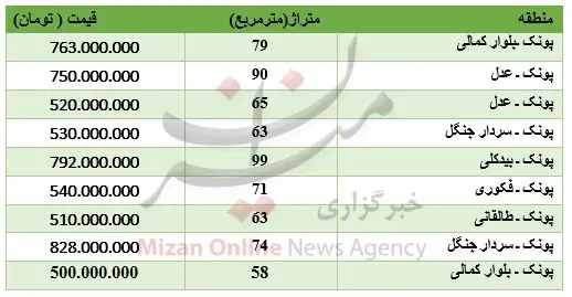 برای خرید آپارتمان در پونک چقدر باید پرداخت کرد؟