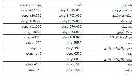 دلار ۵۵۸۰ تومان!