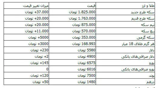 دلار ۵۵۸۰ تومان!