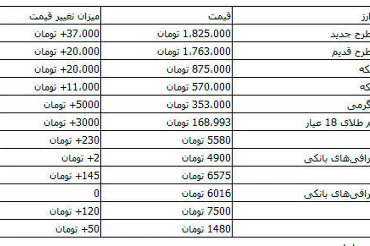 دلار ۵۵۸۰ تومان!