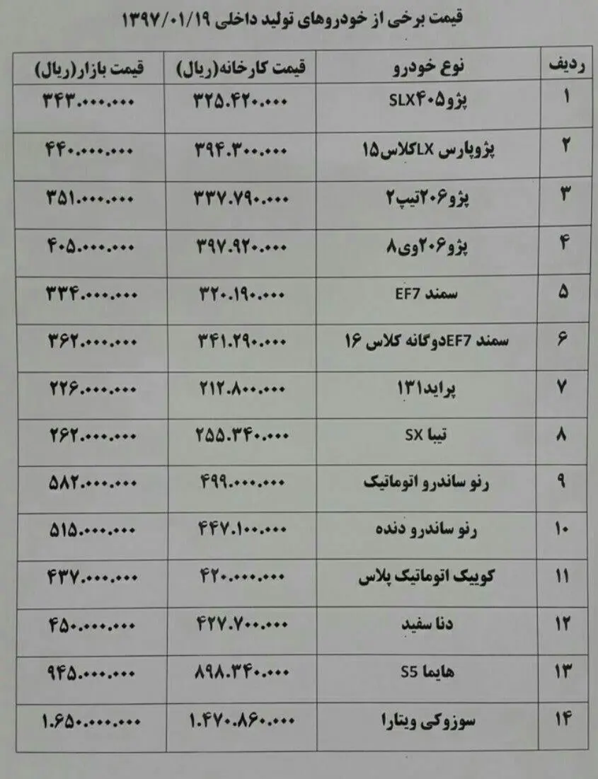 دلار بازار خرید و فروش خودرو را قفل کرد