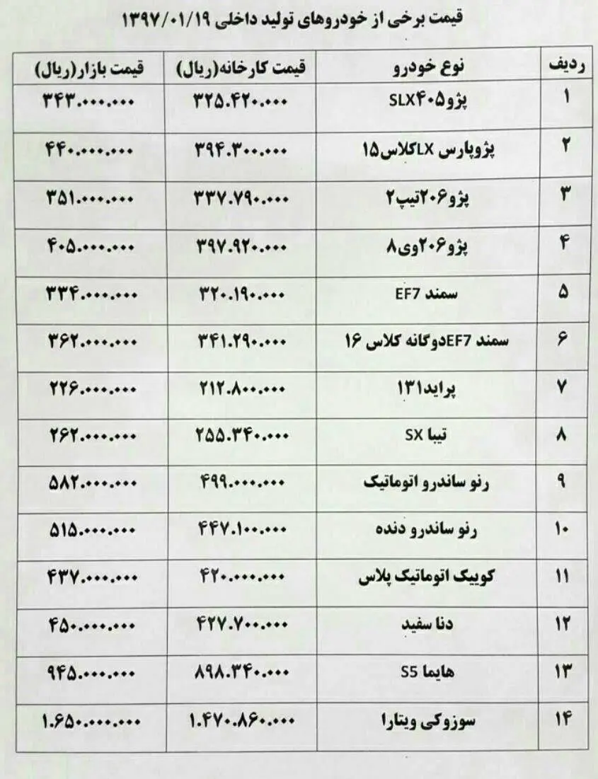 دلار بازار خرید و فروش خودرو را قفل کرد