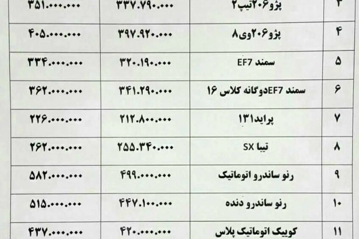 دلار بازار خرید و فروش خودرو را قفل کرد