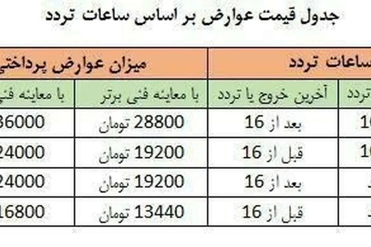 جزئیات اجرای طرح ترافیک ۹۷ در شهر تهران