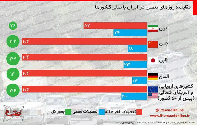 تعطیلات شلخته!