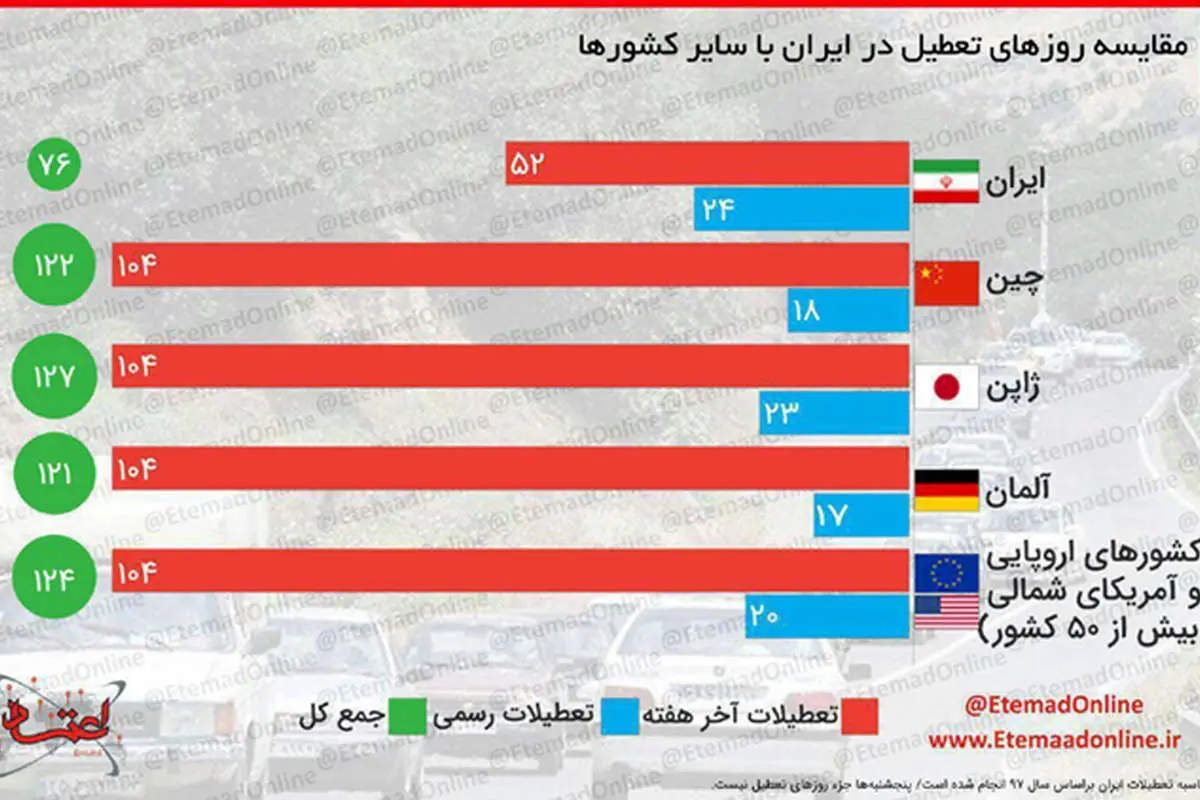 تعطیلات شلخته!