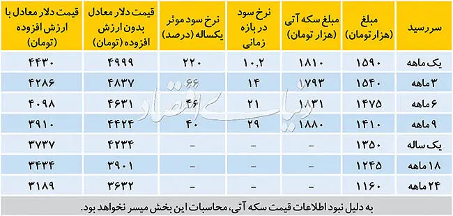 سیگنال سکه به انتظارات