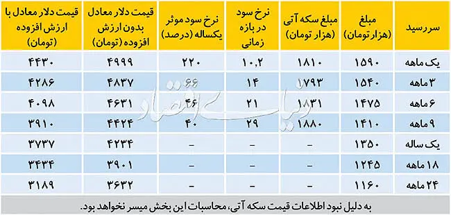 سیگنال سکه به انتظارات