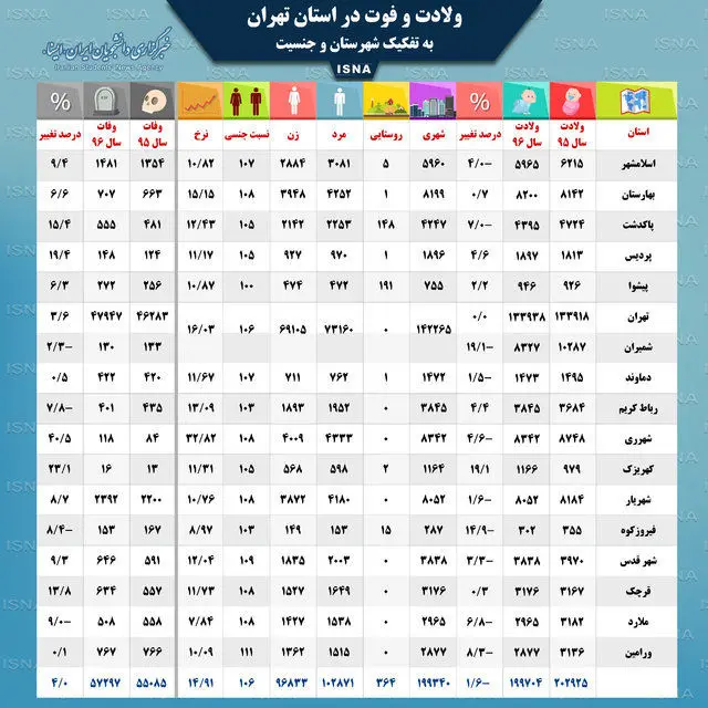 دلایل اصلی مرگ و میر تهرانی‌ها در سال گذشته