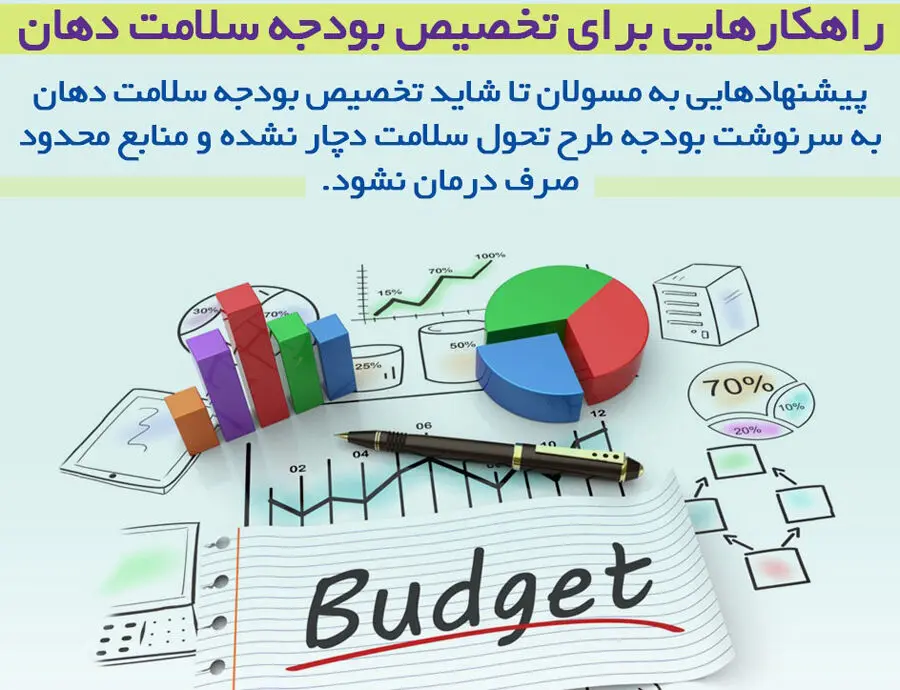 راهکار‌هایی برای تخصیص بودجه سلامت دهان