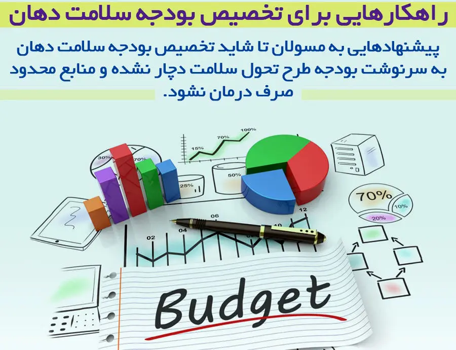 راهکار‌هایی برای تخصیص بودجه سلامت دهان