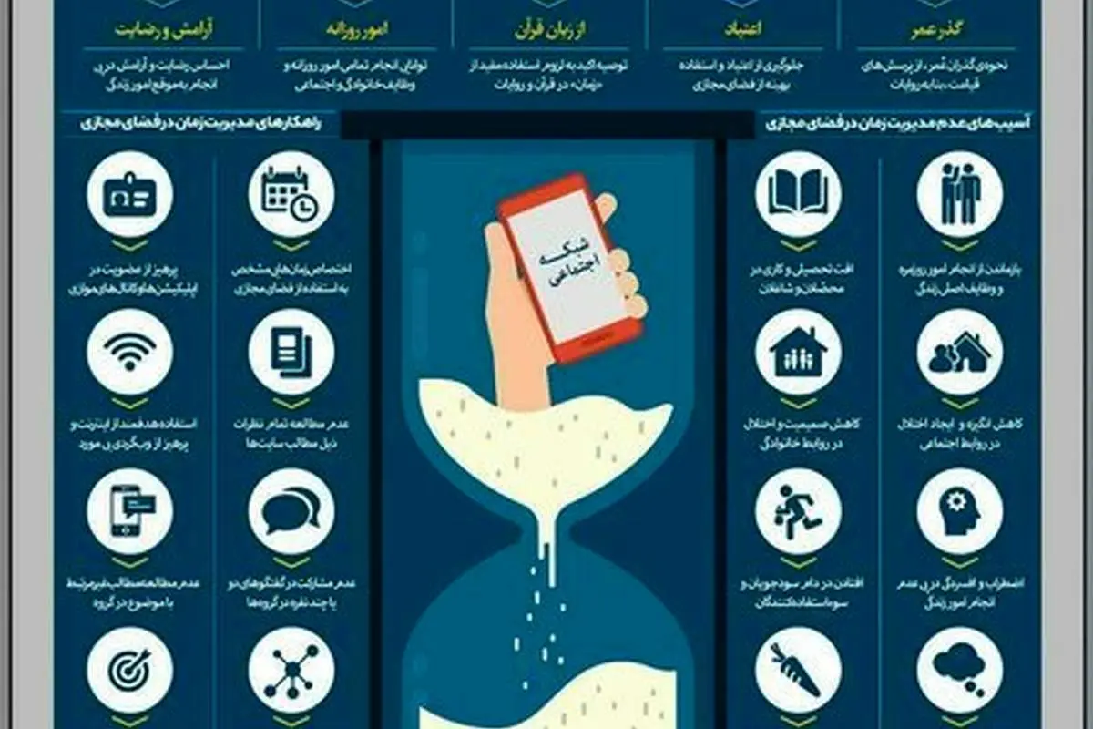 ۸۰ درصد از کاربران فعال تلگرام ایرانی هستند