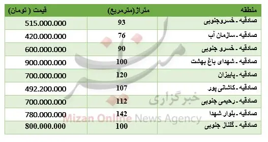 برای خرید آپارتمان در صادقیه چقدر باید پرداخت کرد؟
