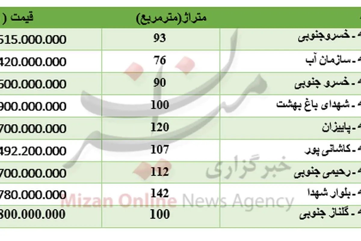 برای خرید آپارتمان در صادقیه چقدر باید پرداخت کرد؟