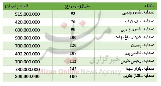 برای خرید آپارتمان در صادقیه چقدر باید پرداخت کرد؟