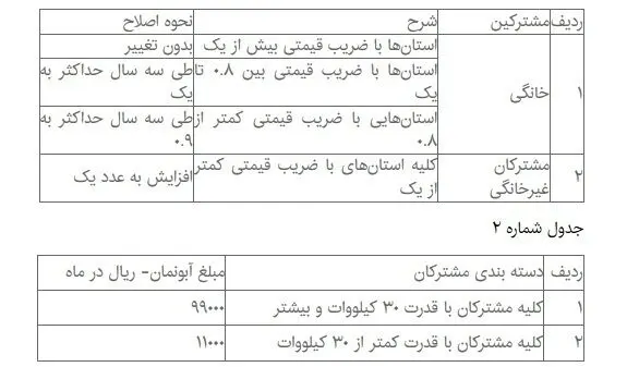 افزایش قیمت آب و برق از ابتدای اردیبهشت