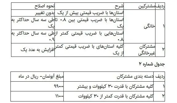 افزایش قیمت آب و برق از ابتدای اردیبهشت
