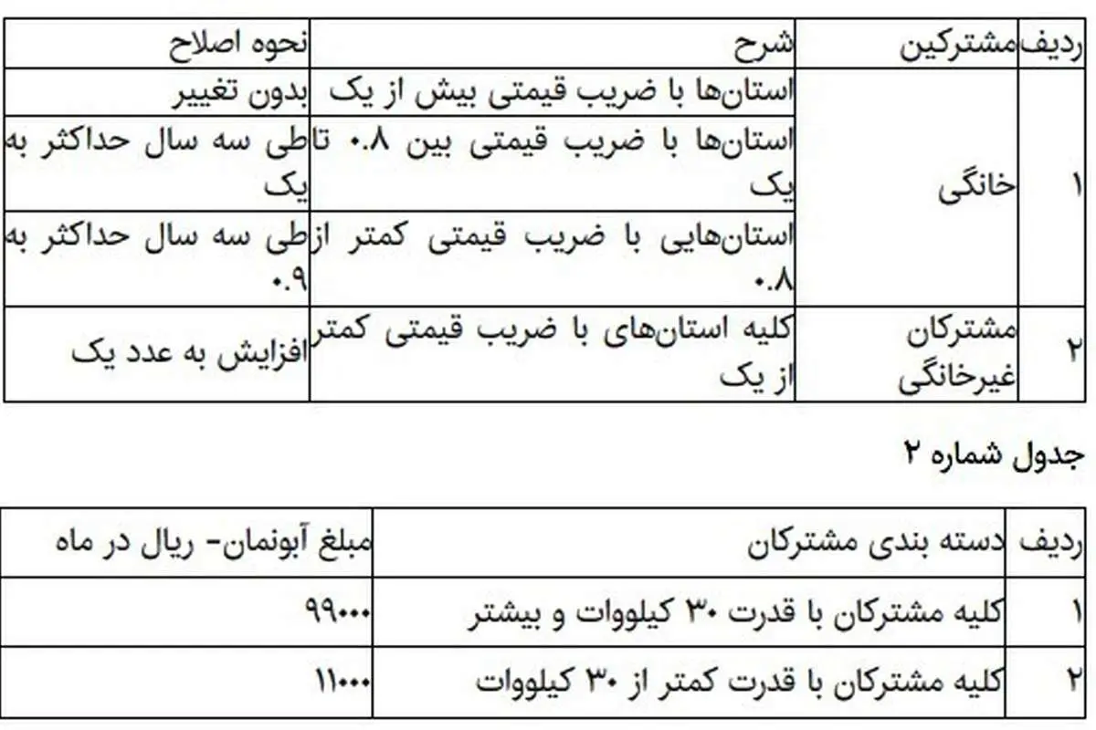 افزایش قیمت آب و برق از ابتدای اردیبهشت