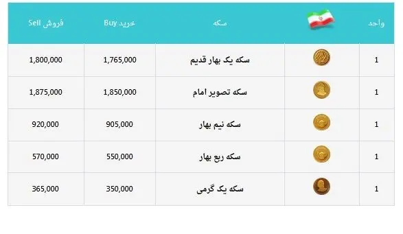 قیمت انواع سکه بهار آزادی در بازار