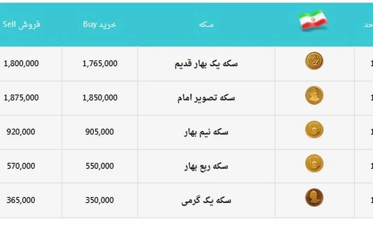 قیمت انواع سکه بهار آزادی در بازار