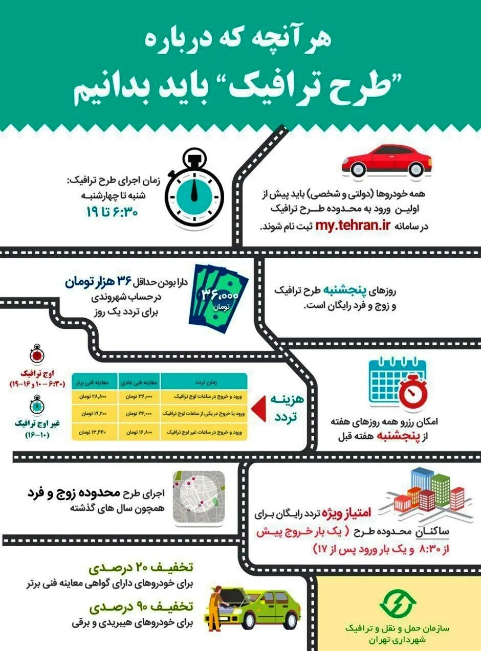 هرآنچه درباره "طرح ترافیک" باید بدانیم