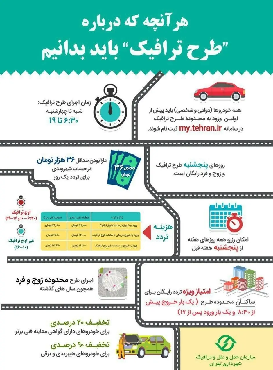 هرآنچه درباره "طرح ترافیک" باید بدانیم