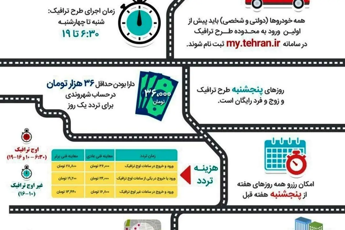 هرآنچه درباره "طرح ترافیک" باید بدانیم