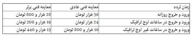 میزان جریمه ورود غیرمجاز به طرح ترافیک