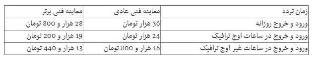 میزان جریمه ورود غیرمجاز به طرح ترافیک