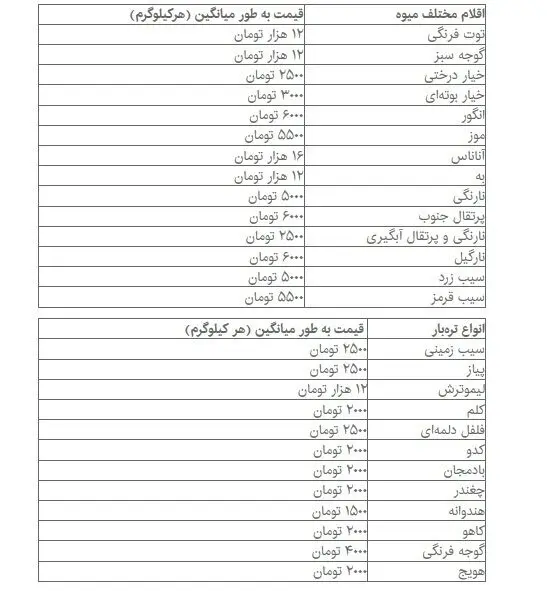 آخرین قیمت‌ها از بازار میوه و نوبرانه‌هایش