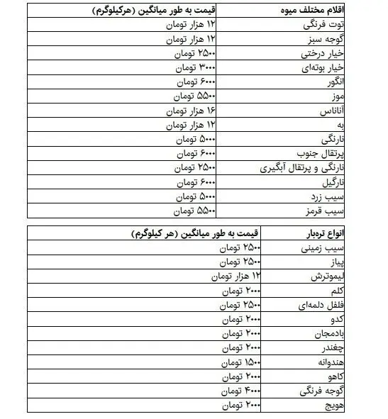 آخرین قیمت‌ها از بازار میوه و نوبرانه‌هایش