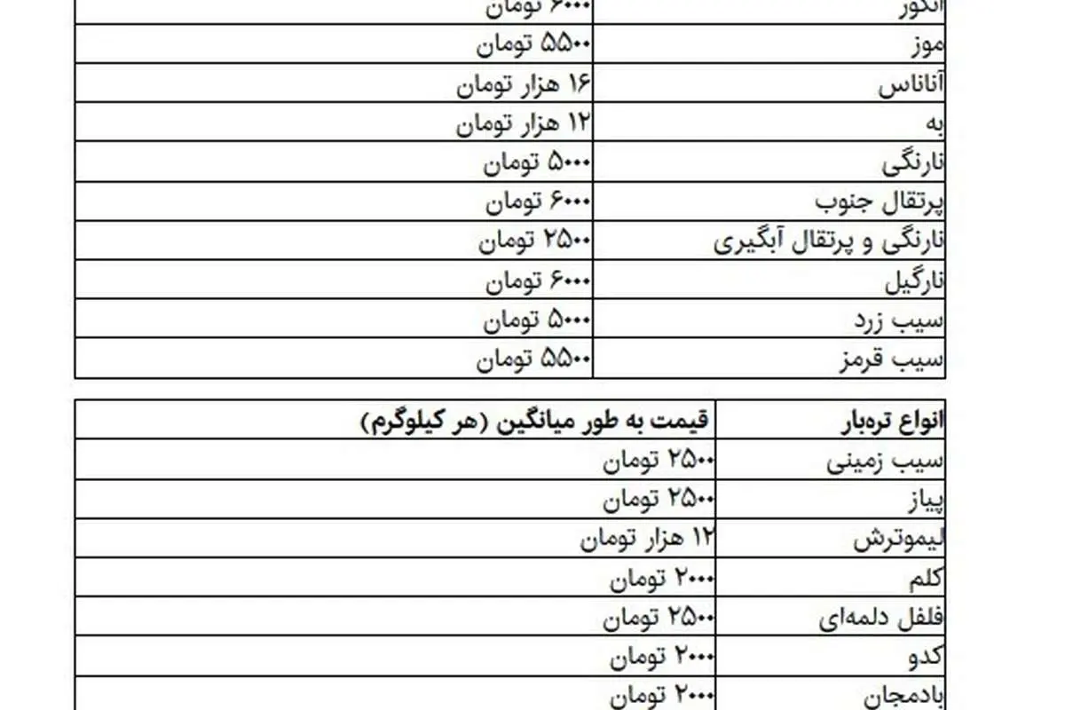 آخرین قیمتها از بازار میوه و نوبرانههایش