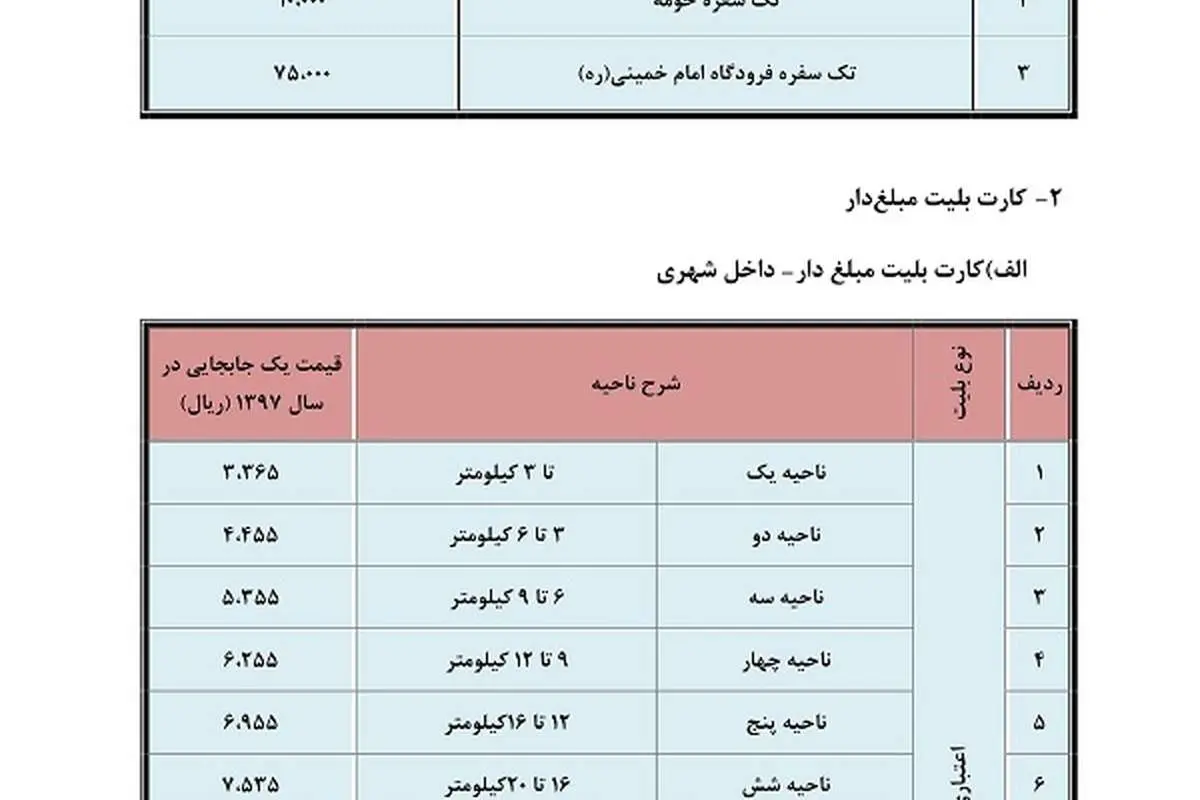 اعمال نرخهای جدید بلیت مترو از شنبه