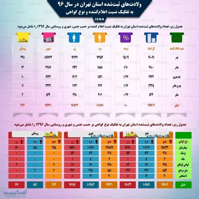 ۹۶، سال دختران‌ تهرانی!