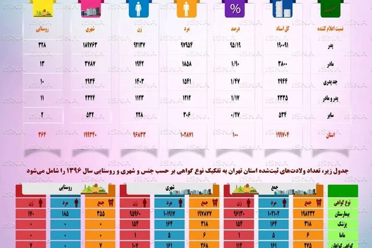۹۶، سال دختران تهرانی!